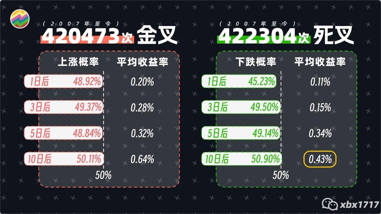 炒股大师力荐的指标之王有多强?随手一改,胜率提升95%? - 知乎