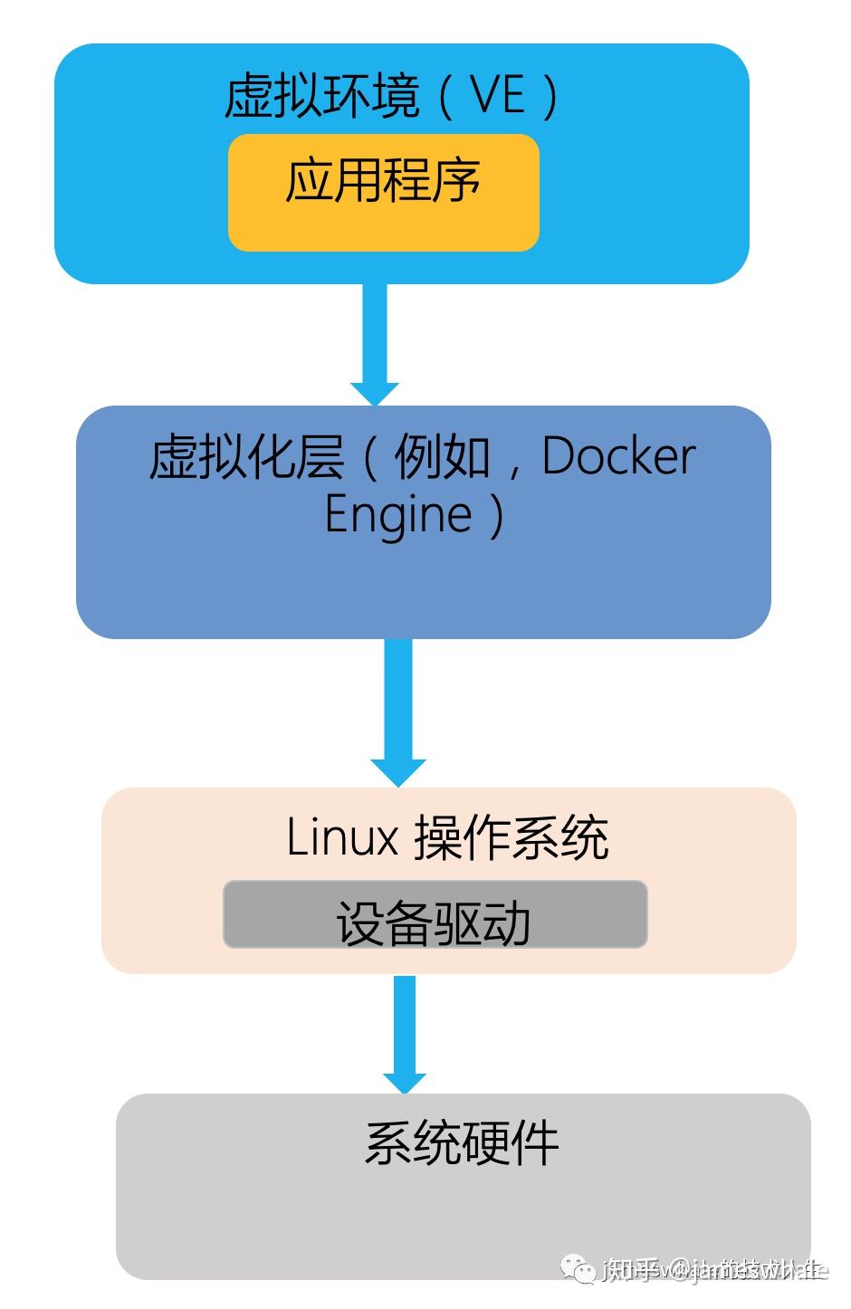 java 开启断言_java断言是什么意思_使用java断言的好处