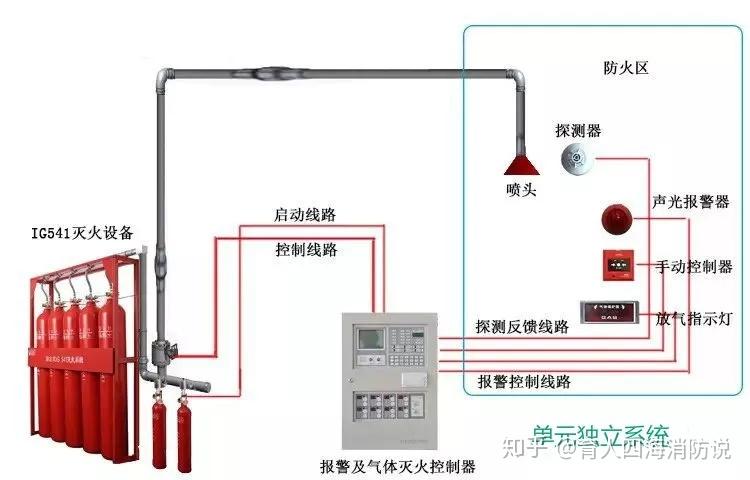 气体灭火系统图标图片