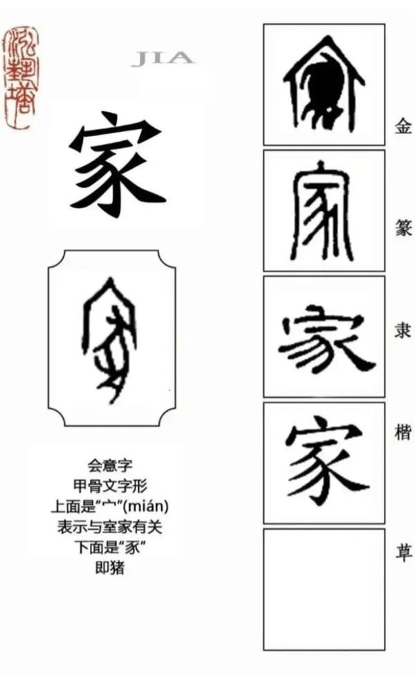 【汉字文化】5.15国际家庭日,我们谈谈“家”这个字的历史和演变 - 知乎