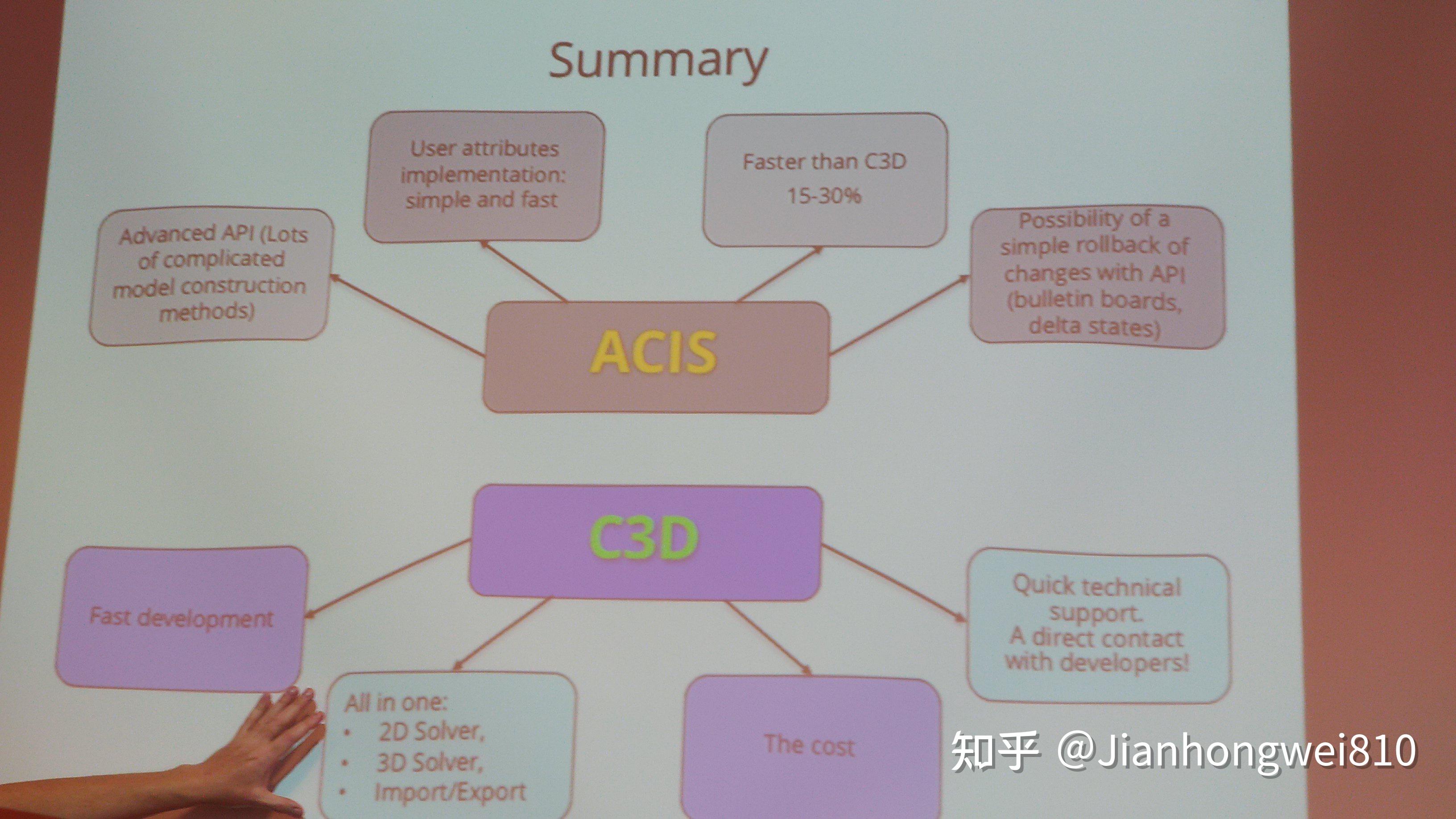 三维几何内核C3D VS ACIS 知乎