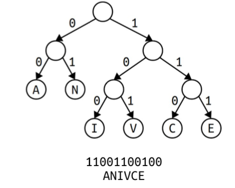 Stanford CS106b (2022 Winter)Assignment 9 Code - 知乎