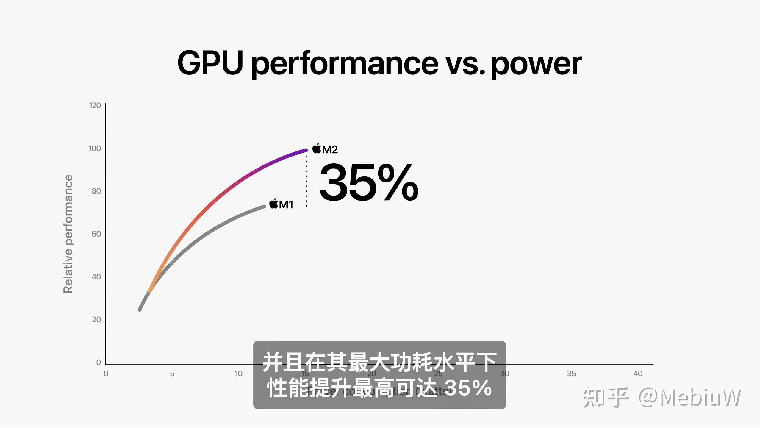 简评Apple M2芯片:苹果请自信大气一点,少搞小动作
