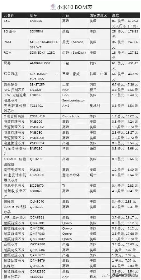 苹果x配件清单图图片