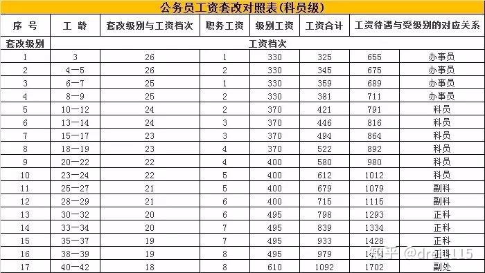 什么是基本工资标准 v2-d9e99791fd8721abd7a11c52f06fb599_r.jpg