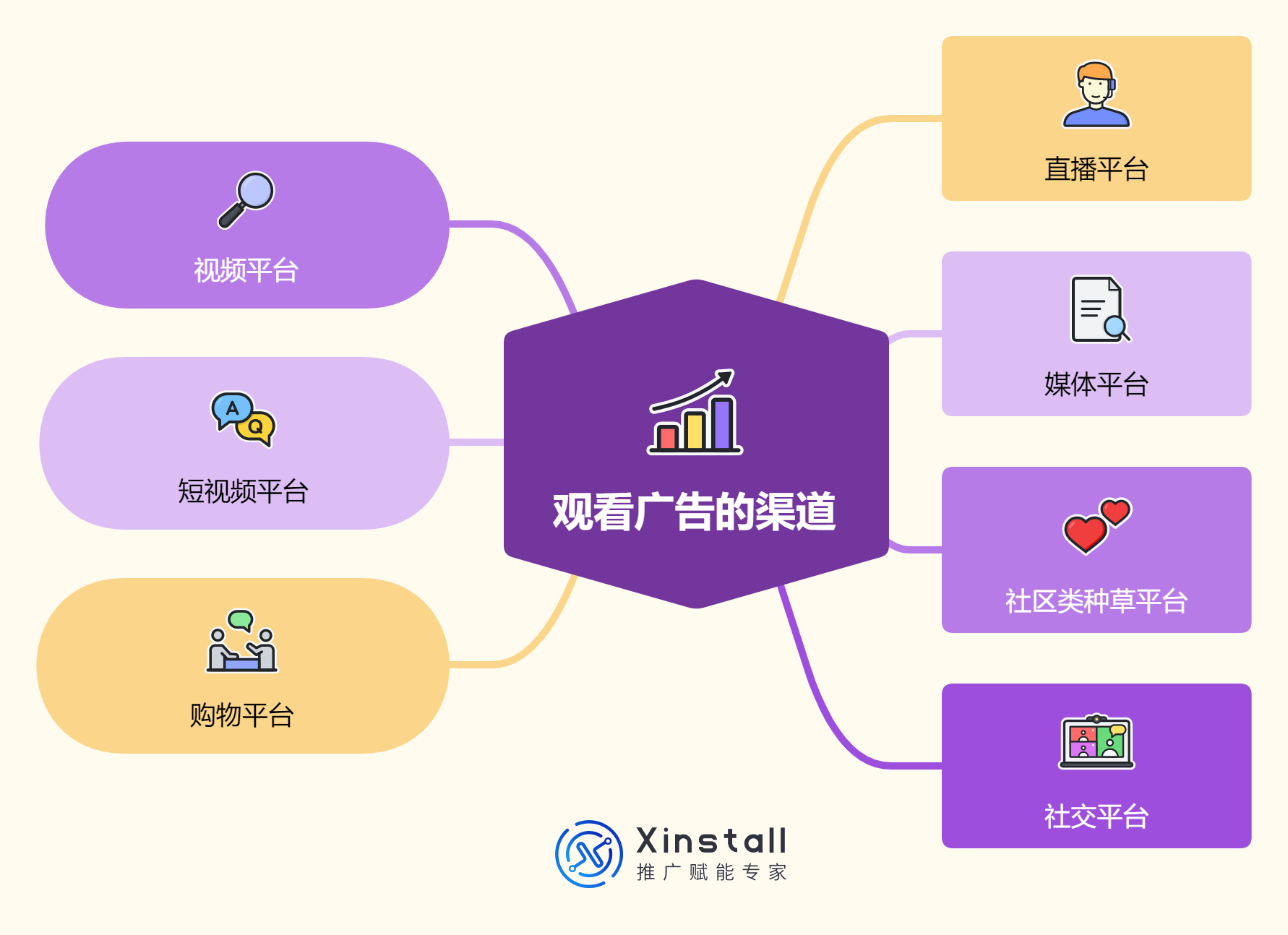 网站推广年轻人必看 zhuanlan.zhihu.com