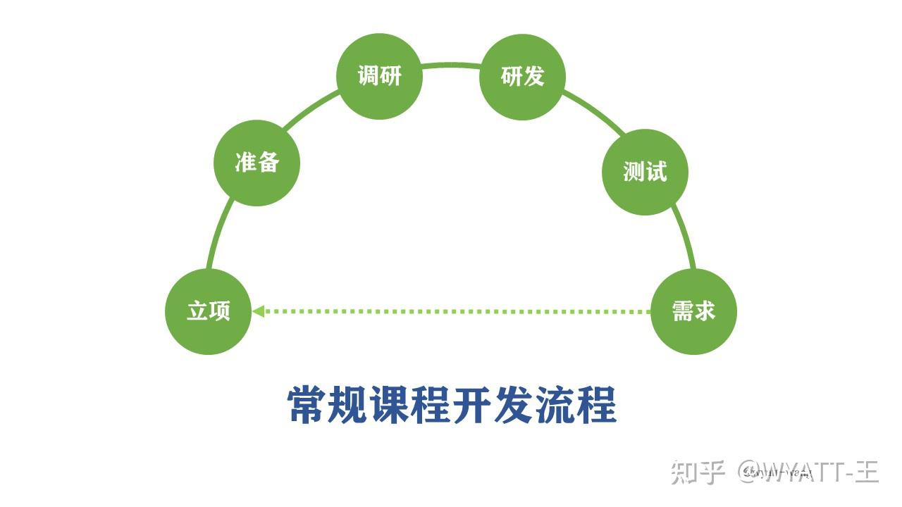 智慧课堂