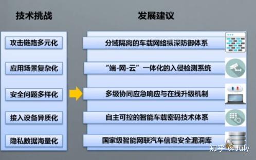 汽车安全设计 汽车安全设计