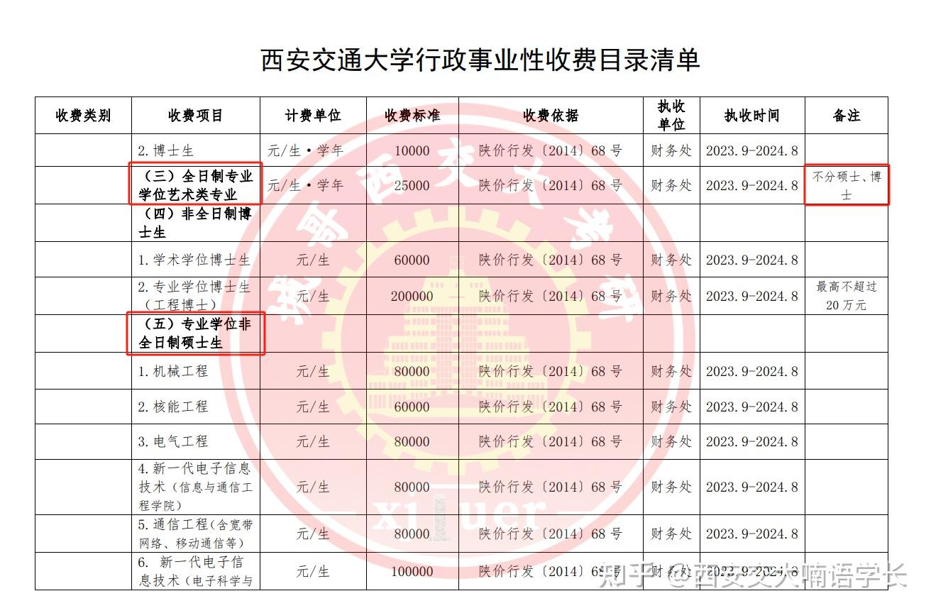 西交大学费,住宿费用一览,学硕/专硕学费差别,兴庆,雁塔,创新港校区