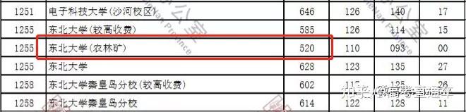 断档132分!多所985高校今年爆冷,早知道就报考了……插图21 断档132分!多所985高校今年爆冷,早知道就报考了……插图21