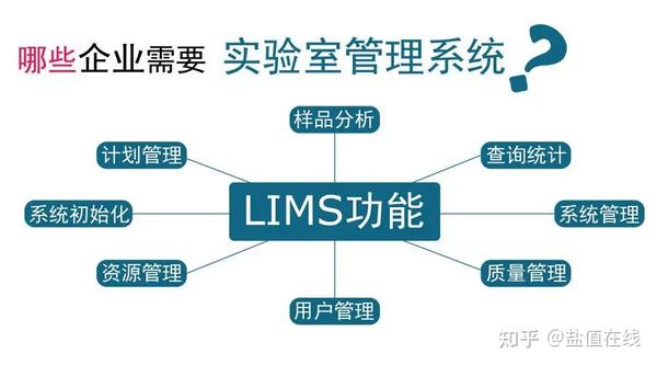 什么是LIMS（实验室信息管理系统）？ - 知乎