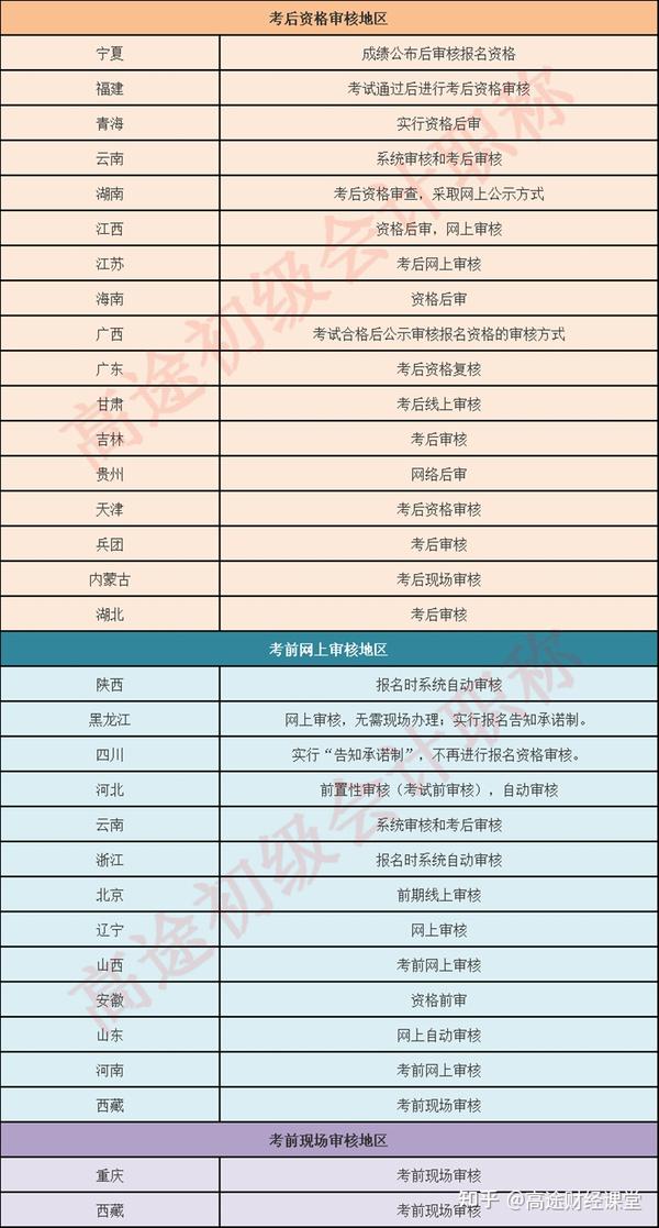 2022年初級(jí)會(huì)計(jì)證考試時(shí)間_初級(jí)會(huì)計(jì)證考試2021時(shí)間_初級(jí)會(huì)計(jì)證2024年考試時(shí)間