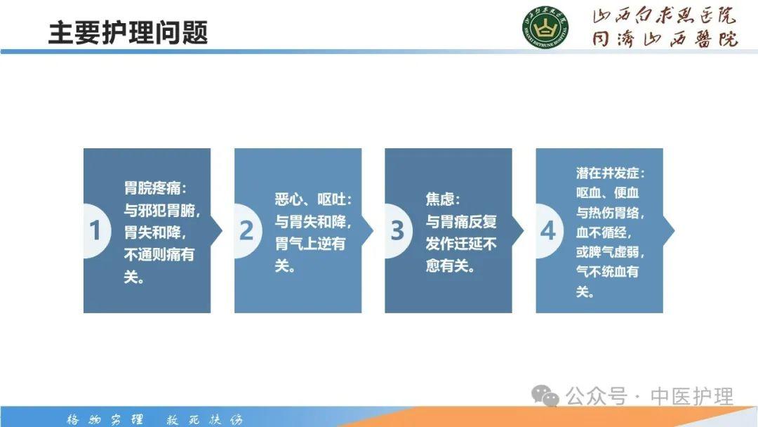 【PPT】胃脘痛的中医护理 - 知乎