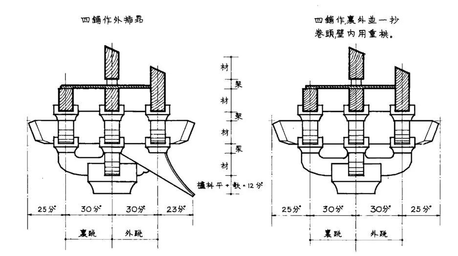 0元图解建筑史第二季06斗拱专题与宋清建筑对比