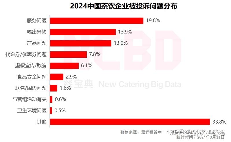 ncbd20232024中国茶饮行业年度发展报告