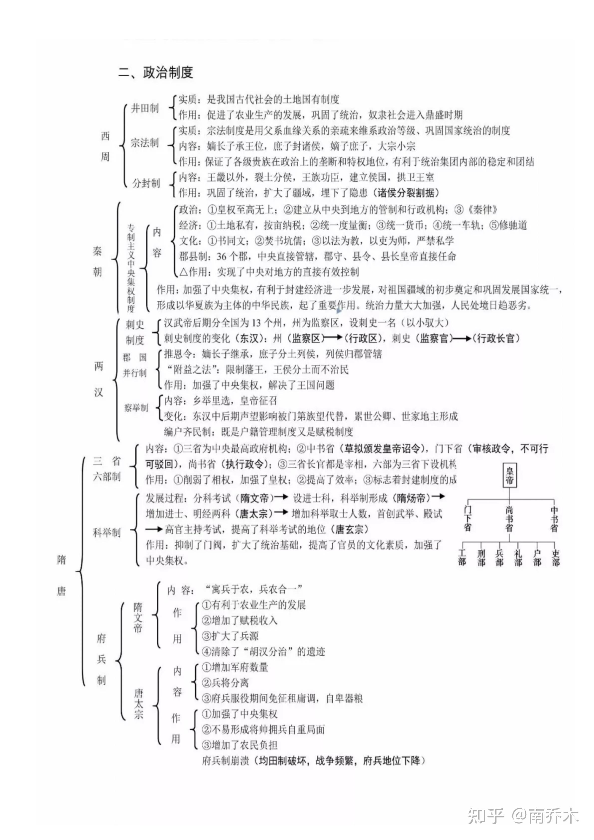 高中历史|历史干货!中国历史知识结构框架图 知乎