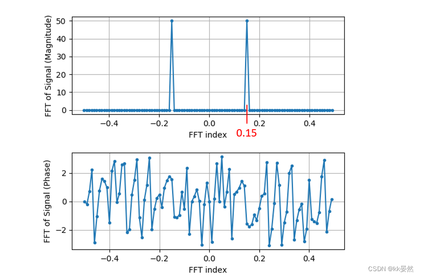 Pysdr Simulation Python 2、频域【入门软件无线电(SDR)】PySDR:使用 Python 的 SDR 和 DSP 指南 - 知乎