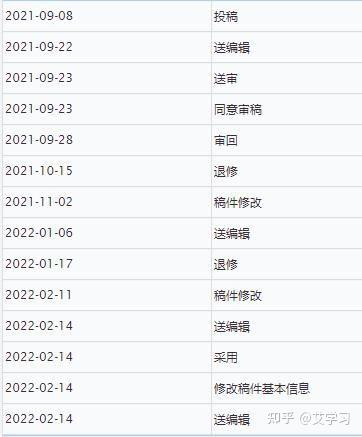 如何导出正确的IEEE参考文献格式 知乎