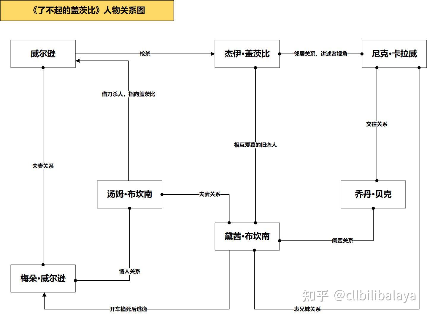 丽莎丽莎和卡兹谁赢了图片