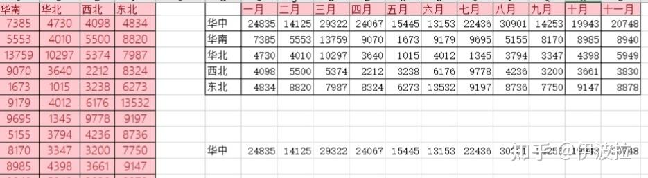 Excel行列互换有哪些办法? - 知乎