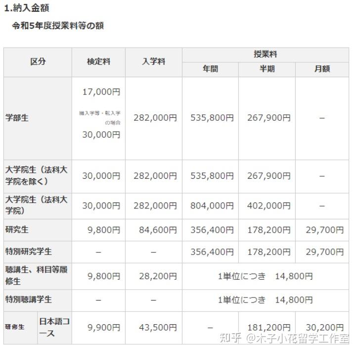 日本留學究竟是不是個坑是要分情況去討論的