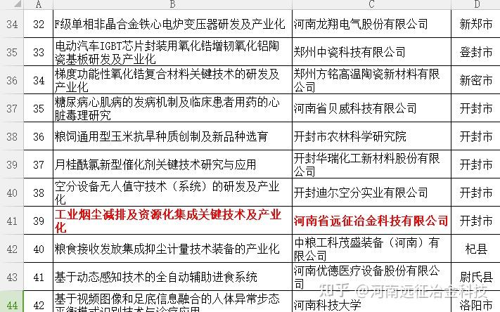 河南远征入围2022年中央引导地方科技发展资金项目受理清单