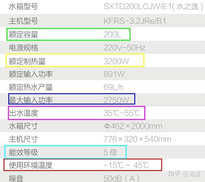 2021年空气能热水器推荐空气能热水器好用吗含ao史密斯格力美的等高