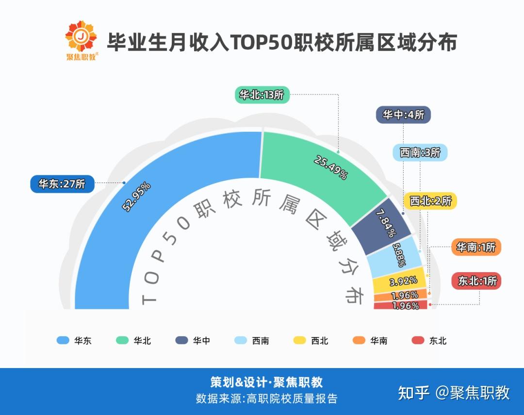 2024年大学生就业率_2020年大学生就业率统计_今年大学生就业率