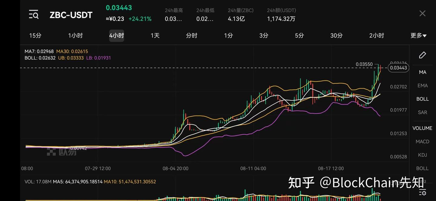 一文读懂Web3的基础设施Zebec及其生态权益ZBC的价值 - 知乎