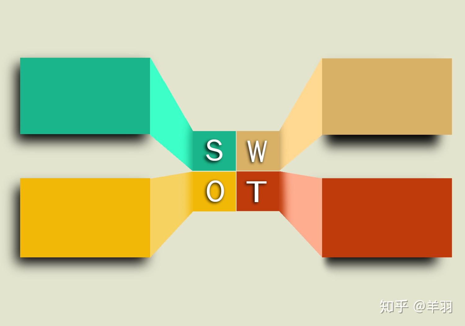SWOT优势劣势机会分析动态PPT_文库-报告厅