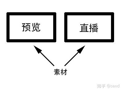 Obs Vs Xsplit 实时修改小心得 知乎