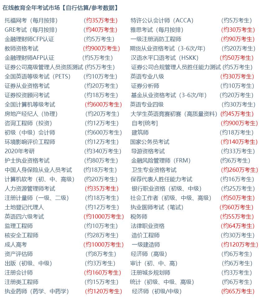 上班时间空闲怎么开展副业,怎么利用空闲时间做副业