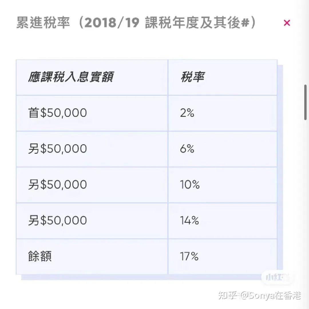 用人话总结！香港收入的报税流程+攻略 - 知乎
