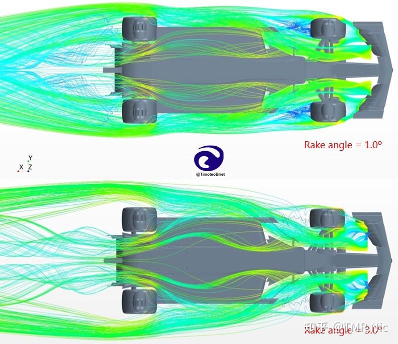 【f1】紅牛的大前傾角賽車 - 知乎