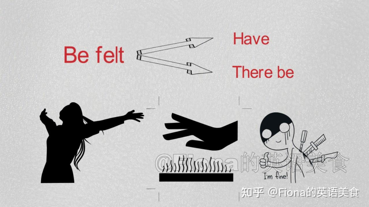 【英语翻译/写作】《经济学人》“万金油”精华好句（27） |“存在”的地道表达 - 知乎