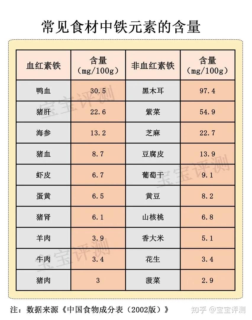 婴幼儿吃什么补铁 v2-da17ff89cd645f3ef5c21b867e6d249d_r.jpg