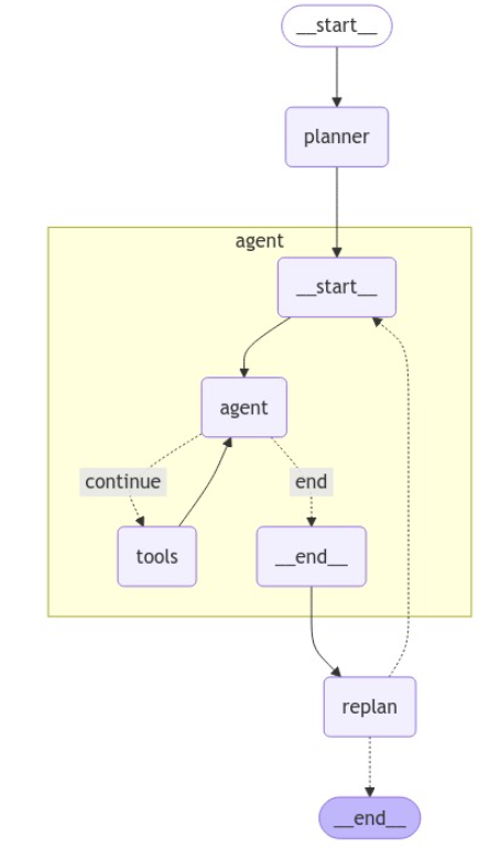 LangGraph范式-Plan-and-Execute - 知乎