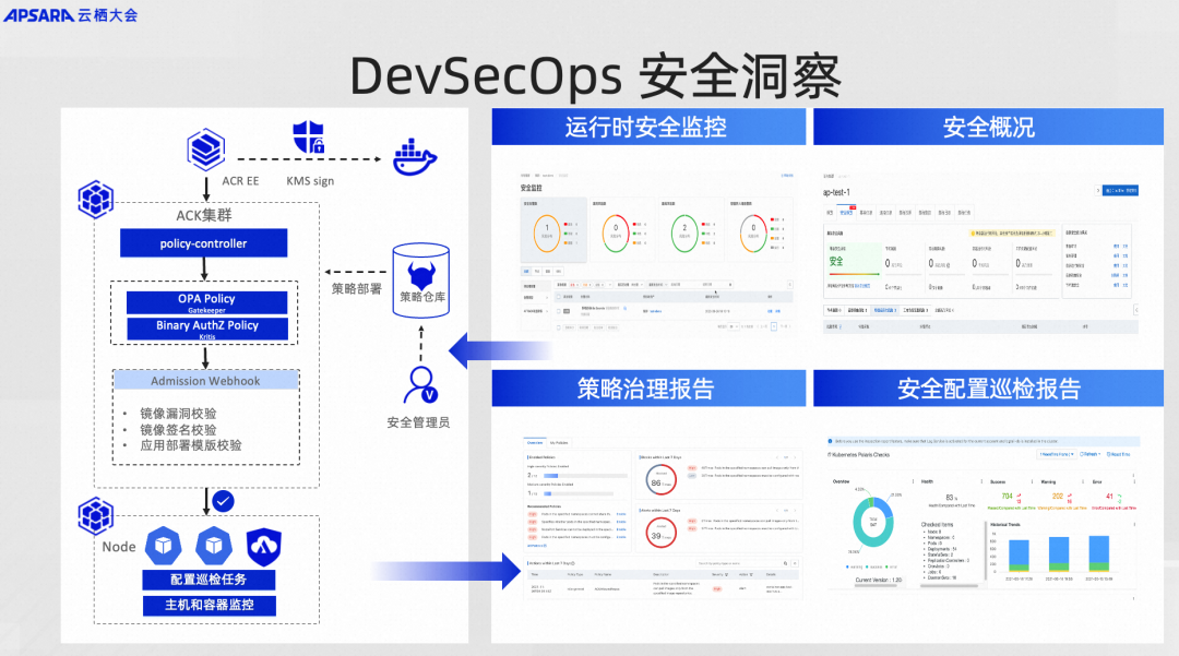 從方法論到最佳實踐深度解析企業雲原生devsecops體系構建