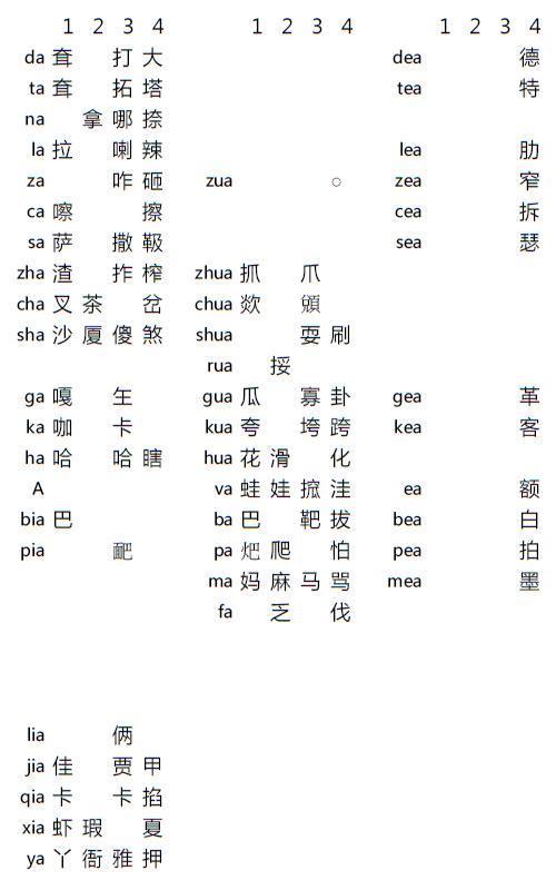 宁夏话音节表nìngxiǎhuǎyīnjiěbiáo