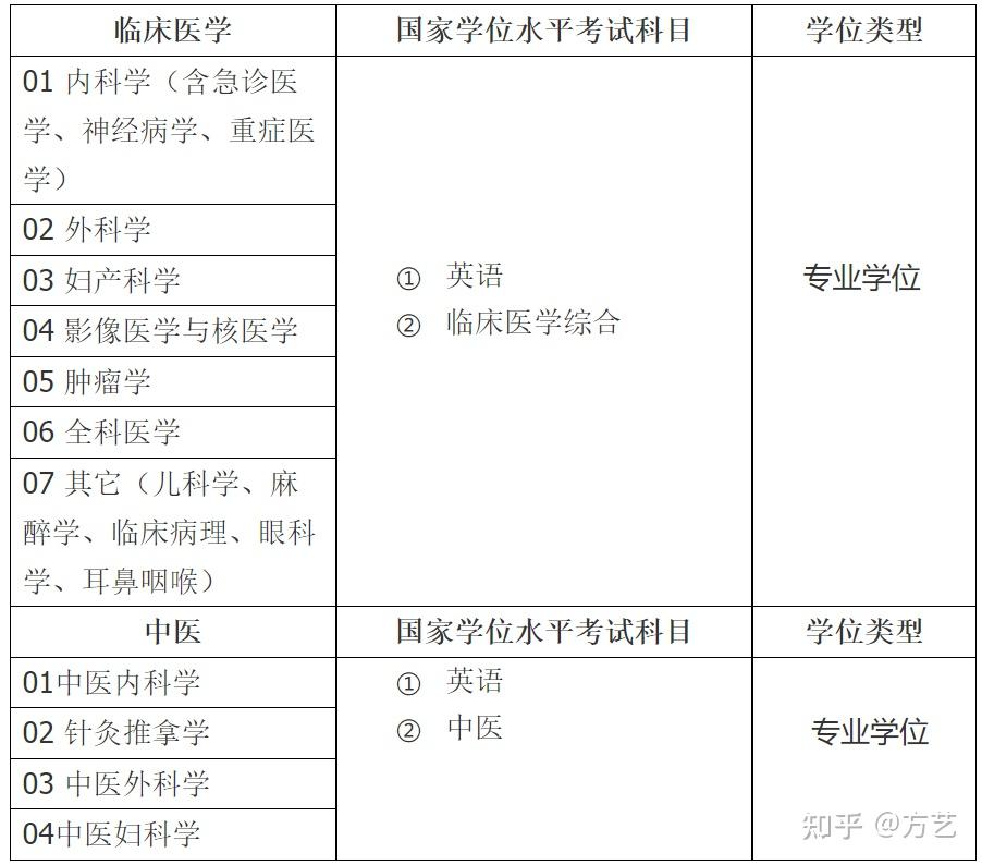 免试医学硕士三峡大学 方艺 01 学院介绍 三峡大学 医学教育的历史