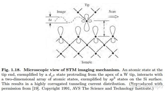 Introduction to Scanning Tunneling Microscopy——Chapter 1: Overview - 知乎