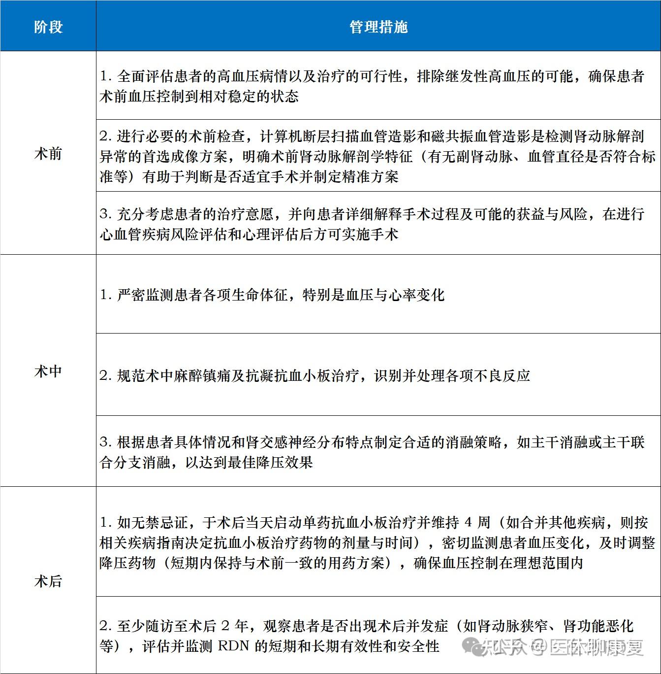 14张表格带你快速了解最新RDN专家建议（多处存争议） - 知乎