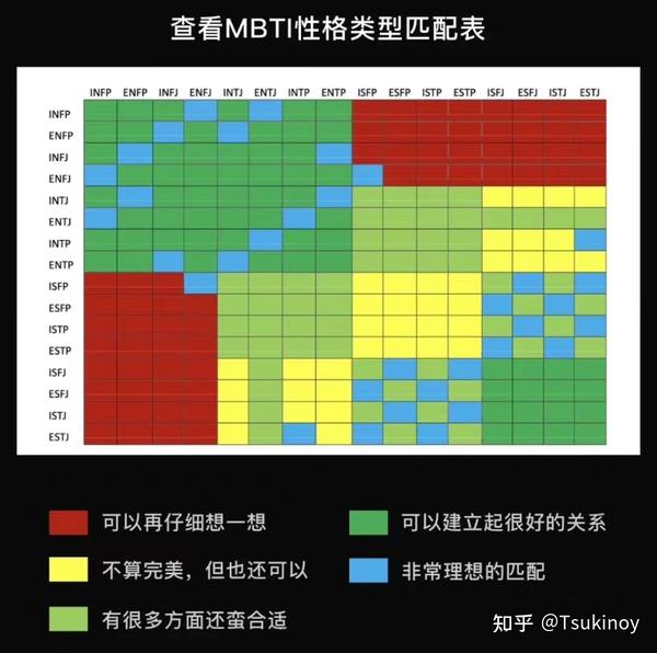 最般配的MBTI情侣类型有哪些? - 知乎