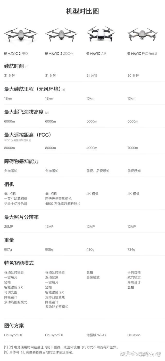 用这6种方法，让文案有“高级感” - 知乎