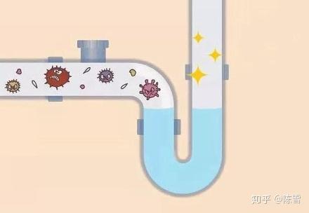 因為u型管道有存水彎,能起到阻斷異味,昆蟲等,當然也包括氣溶膠的作用