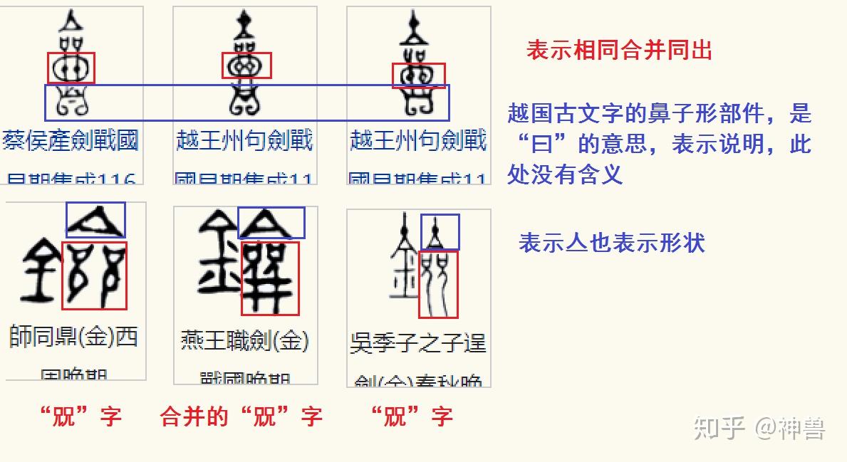 古文字"佥"中的"并"字部件是相同,合并的意思.