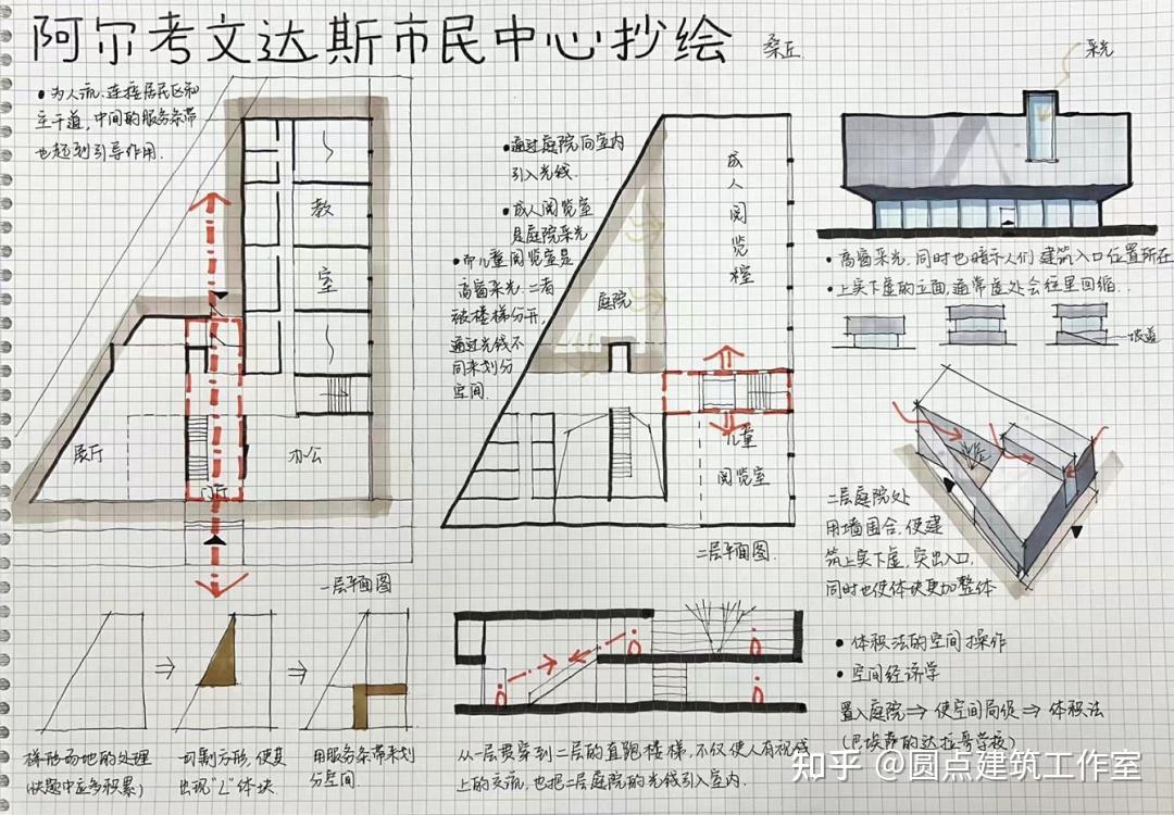 抄繪打卡