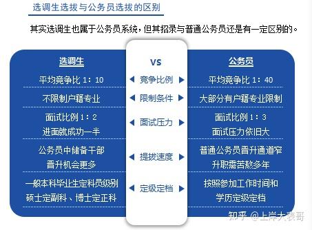 选调生与普通公务员有哪些区别