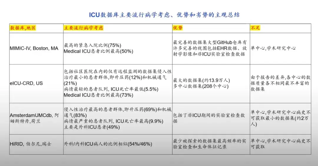 解放军总医院医学创新研究部刘晓莉分享实录(下):常见开源生物医学数据集简介 - 知乎