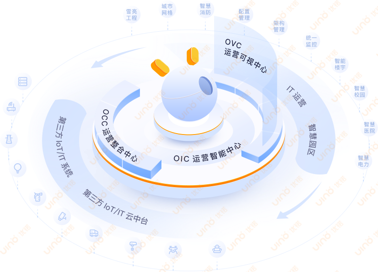 優鍩科技創造通往元宇宙的數字孿生世界